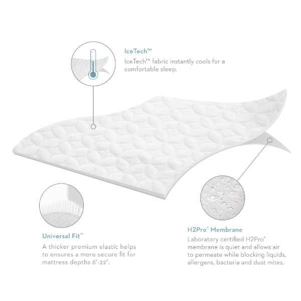 SLEEP TITE 5 SIDED ICE TECH MATTRESS PROTECTOR