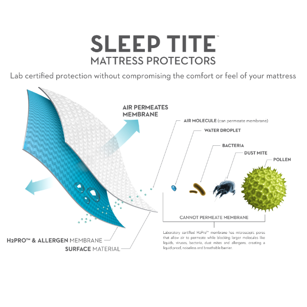 SLEEP TITE PRIME SMOOTH MATTRESS PROTECTOR